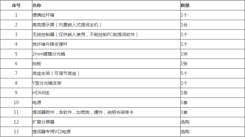 會(huì)議提詞器配置.jpg